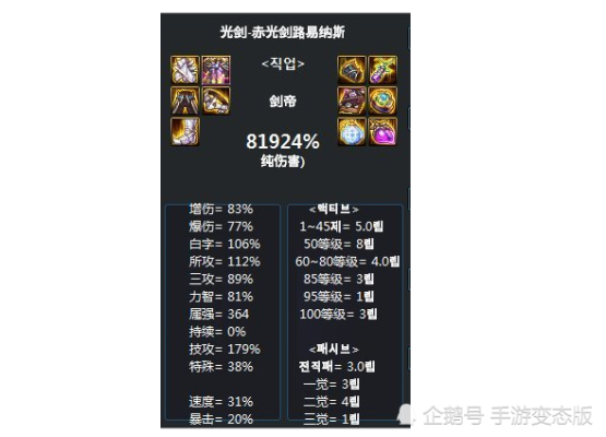 手游剑豪毕业装备选择？-dnf韩服剑帝