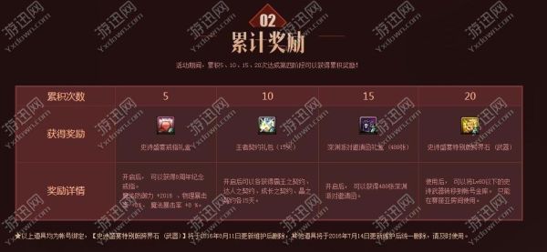 神界版本史诗跨界石获取途径？-dnf史诗武器跨界石