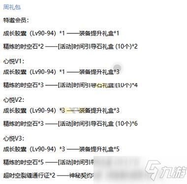 心悦签到怎么得赏金令？-dnf心悦每日任务