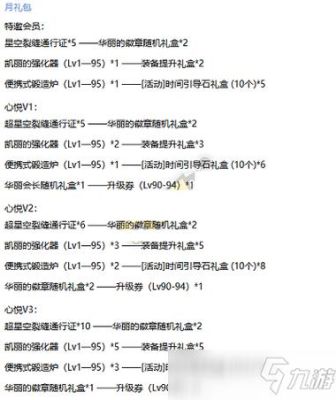 心悦签到怎么得赏金令？-dnf心悦每日任务