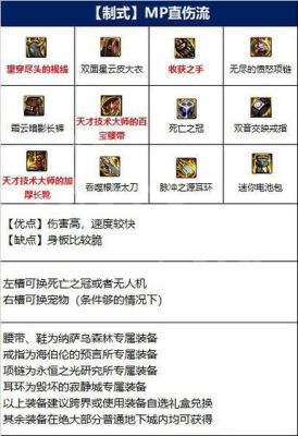 阿修罗特效流装备搭配？-dnf修罗强散搭配