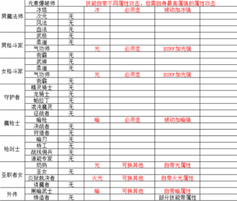 dnf属强到多少才有属性攻击？-dnf属强最高多少