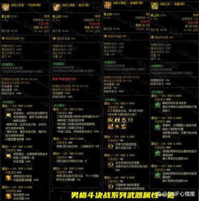 DNF荒古系列武器怎么升级呢？升级之后的属性如何？-dnf荒古武器图片
