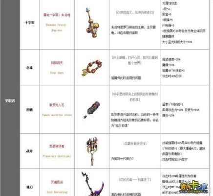 DNF荒古系列武器怎么升级呢？升级之后的属性如何？-dnf荒古武器图片