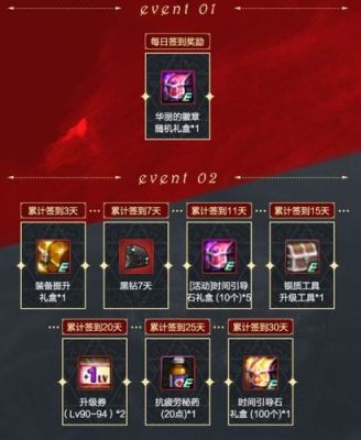地下城疲劳药怎么免费得？-dnf怎么得疲劳药水