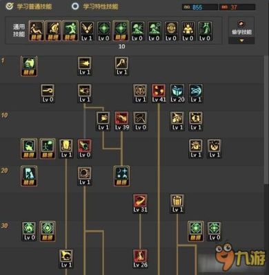 刚更新的DNF六十级元素师怎么加点？-dnf暗影9加点2016