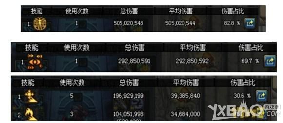 DNF阿修罗90B套伤害分析，瞎子穿哪套最好？-dnf阿修罗魔战套