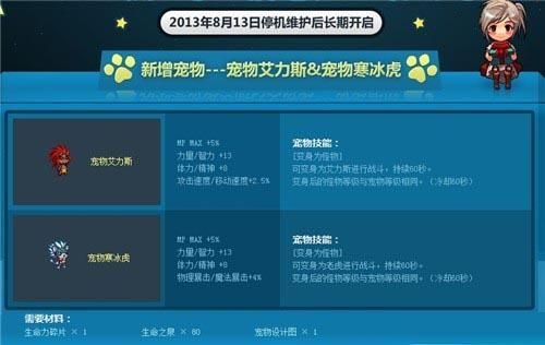 dnf奥兰奶奶那做的4种宠物的图片和属性是什么？-dnf宠物迷你艾力斯