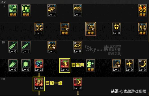 阿修罗什么属性强化？-dnf阿修罗技能属性