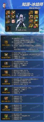 选择也不多，DNF冰结师毕业武器该怎么选择？-dnf冰结师武器选择