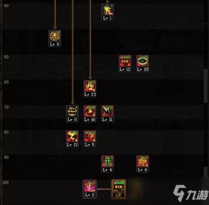 dnf90阿修罗搬砖套?dnf瞎子搬砖装备及加点2018？-dnf拍卖行战士修罗