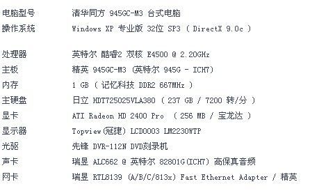 请问玩地下城与勇士比较吃显卡、内存、CPU吗?独立显卡需要1G还是2G就够了？-玩dnf显卡要求高吗
