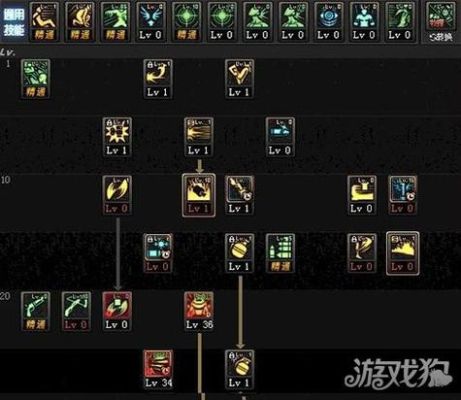 DNF男弹药魔攻流刷图怎样加点？-dnf弹药纯刷图加点