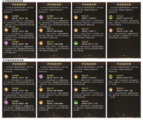 魔域异能星辰之力怎么加点？-dnf星辰之光刷图加点