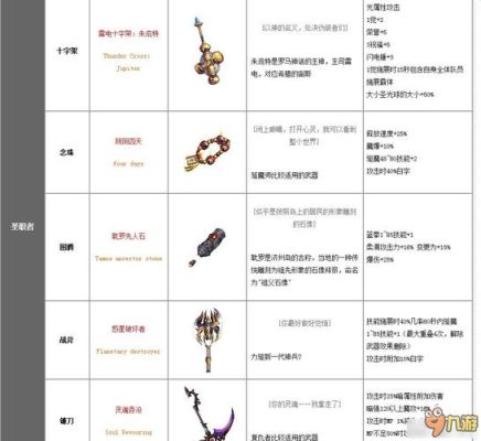 地下城90武器怎么继承到100？-dnf90级ss武器