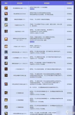 DNF角色转移是收费的么？-dnf转职业多少钱