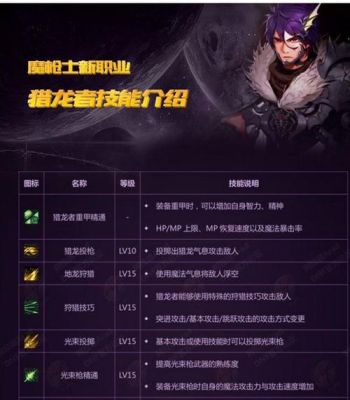 DNF角色转移是收费的么？-dnf转职业多少钱