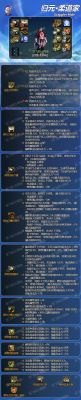 110版本归元柔道家最佳装备搭配？-dnf柔道带什么武器好