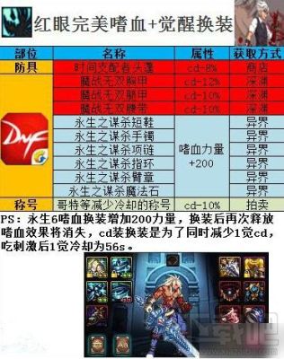 110级狂战buff换装选哪9件？-dnf加暴走技能的装备