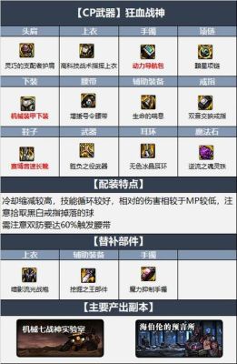 dnf剑影特殊装备怎么选择？-dnf名刀配什么装备