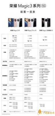荣耀90和荣耀magic5区别？-dnf90级pk装备