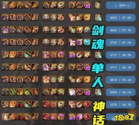 剑魂空血自定义左槽哪个属性好？-dnf剑魂左槽排行