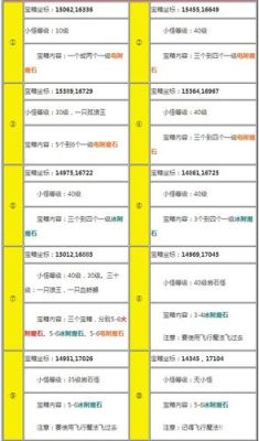 火附魔石怎么获得创造与魔法？-dnf火属性强化装备