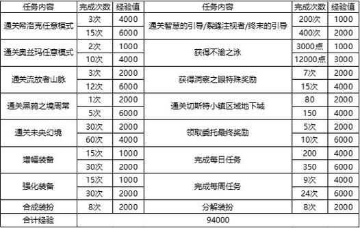 战友聚会自我介绍词？-dnf战友再聚首任务