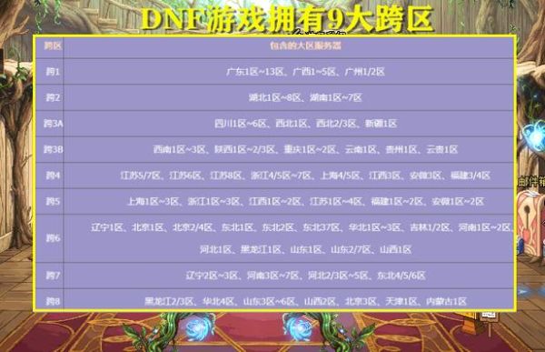 DNF同一个帐号？-dnf同一账号不同区