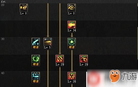 dnf90版本到50级怎么转职？-dnf90级后做什么