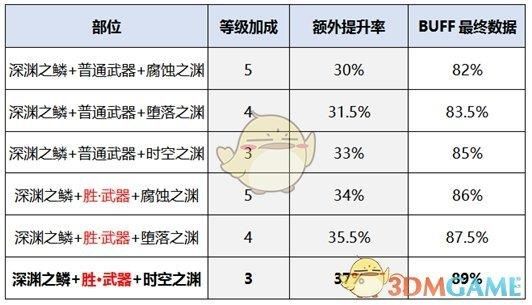 dnf帕拉丁搬砖装备选择？-dnf帕拉丁最新消息