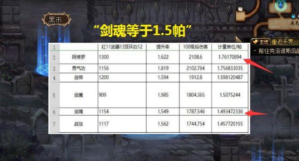 dnf刷图pk吃香职业？-dnf什么职业刷图最厉害