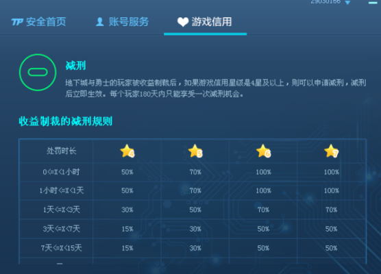 dnf打团制裁怎么退票？-dnf被制裁能打团吗