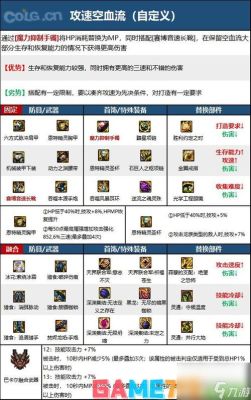 女柔道105装备选择？-dnf女大枪装备选择90