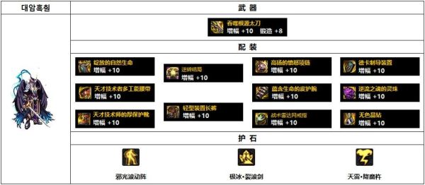 dnf瞎子最强装备搭配？-dnf90瞎子装备选择