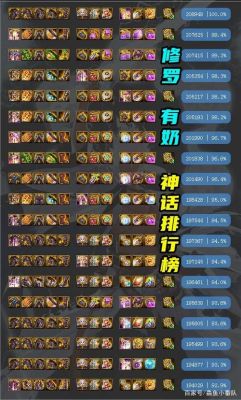 dnf瞎子最强装备搭配？-dnf90瞎子装备选择
