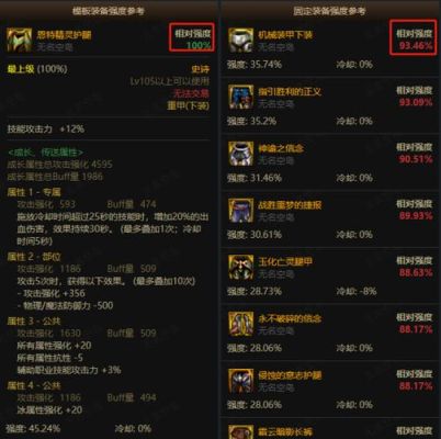 地下城与勇士复仇者怎么无限一觉？-dnf90复仇者装备