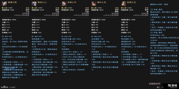 90级ss可以铭刻到105ss上吗？-dnf90升级ss套