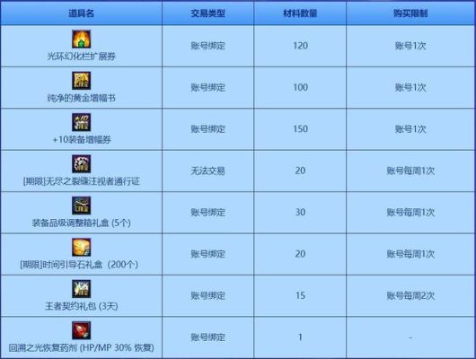 dnf纯净黄金增幅书怎么获得？-dnf纯净的黄金增幅书怎么获得