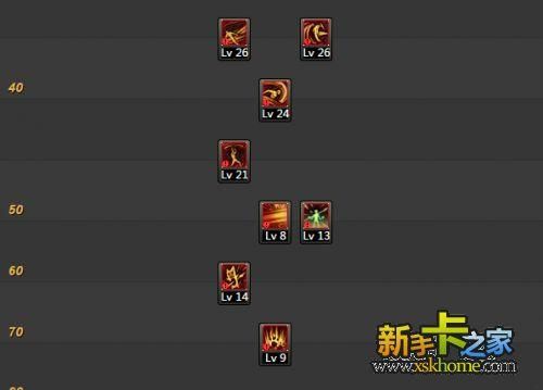 dnf装备能找回自己分解的东西吗？-dnf征战者二觉刷图加点