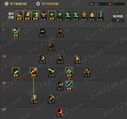 dnf装备能找回自己分解的东西吗？-dnf征战者二觉刷图加点