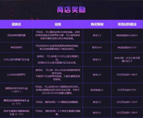 dnf史诗之路无限票有时间限制吗？-dnf史诗之路多久出一次