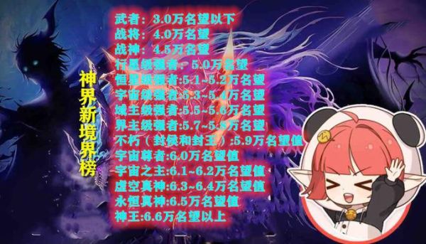 dnf等级划分？-DNF递增