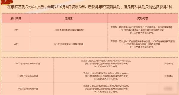 dnf举个栗子奖励什么时候可以领取？-dnf板栗