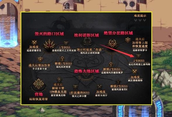 奥兹玛餐食什么意思？-dnf名词