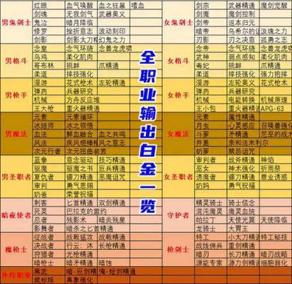 怎么把腐蚀之渊白金徽章弄出来？-dnf小刀