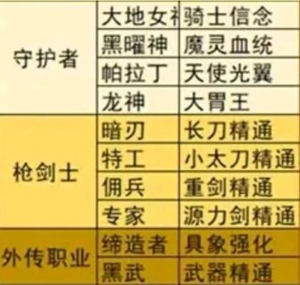 忍者白金徽章选择？-dnf苦无精通