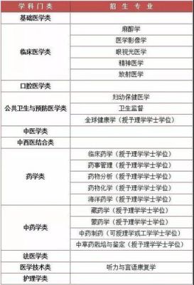 211铁饭碗排名？-dnf名门社