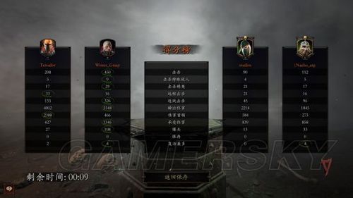 战锤末世鼠疫2狂信徒天赋？-dnf狂信徒
