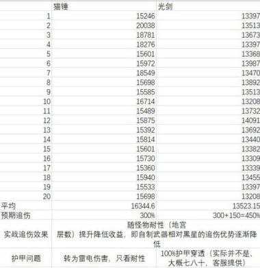 伊洛纳喵喵锤怎么获得？-dnf落风锤